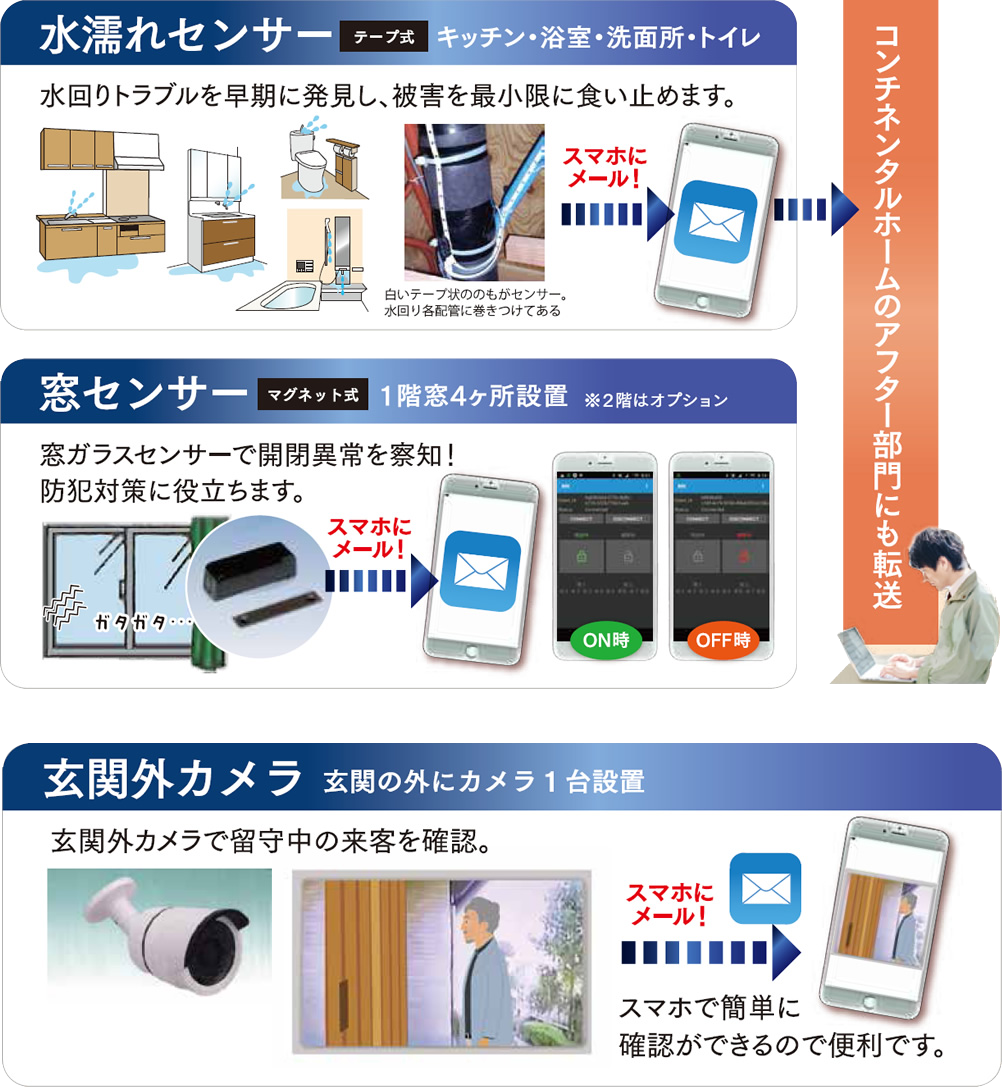 コンチネンタルホームのこだわり Mit 日本の未来を考える 100年構想住宅 家づくりは 暮らしづくり 栃木県 茨城県 太田市 長野市で注文住宅を建てるならコンチネンタルホーム