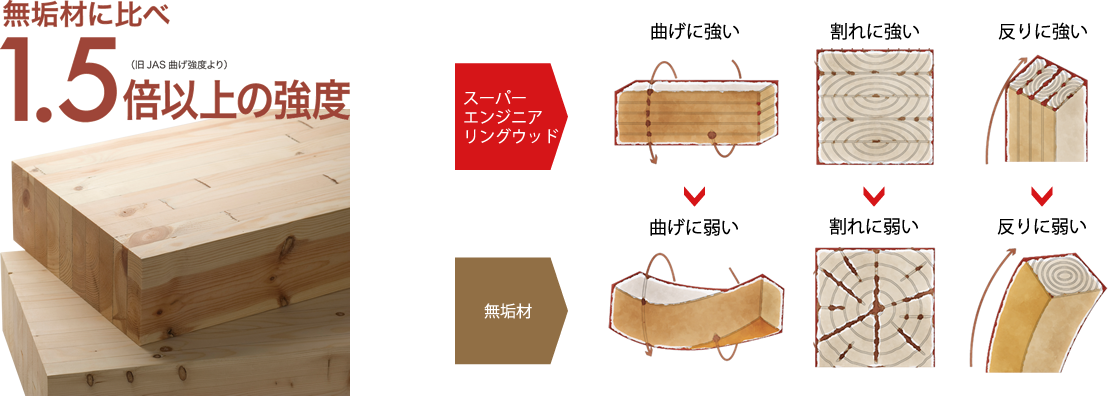 コンチネンタルホームの安全性能 日本の未来を考える 100年構想住宅 家づくりは 暮らしづくり 栃木県 茨城県 太田市 長野市で注文住宅を建てるならコンチネンタルホーム コンチネンタルホームの安全性能 日本の未来を考える 100年構想住宅 家づくりは 暮らしづくり 栃木県 茨城県 太田市 長野市で注文住宅を建てるならコンチネンタルホーム