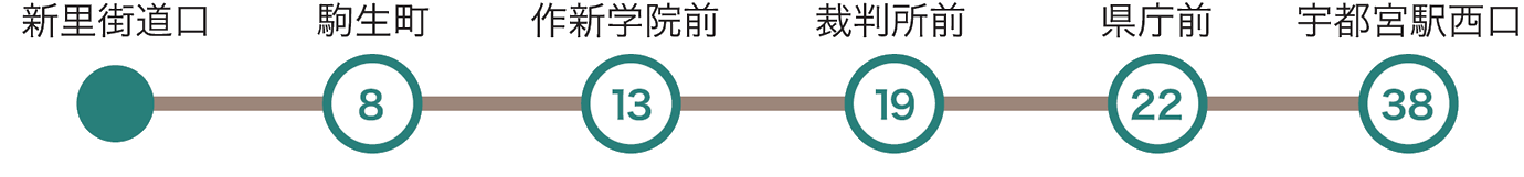 新里街道口バス停から宇都宮駅西口バス停までの主なバス停