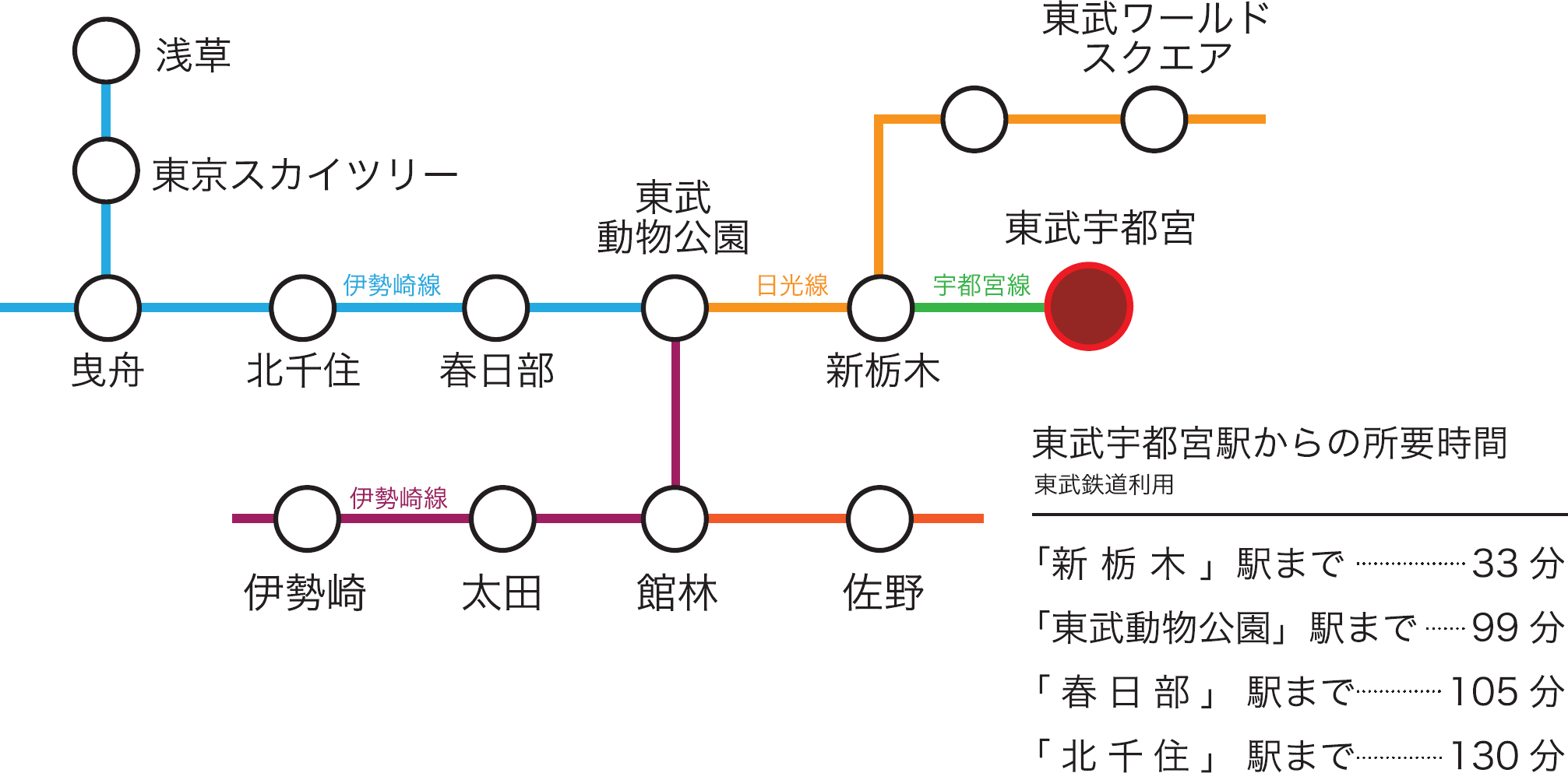 各方面へのお出掛けも東武鉄道を使って楽々